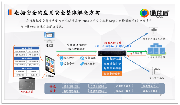 数字|深度｜通付盾关于数字安全技术与信息安全保护的理念、技术研究与创新实践