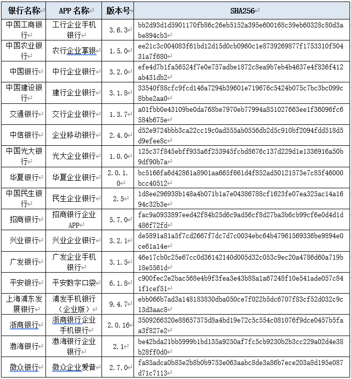 流量|17家企业手机银行APP评测：安卓端流量消耗表现不一 成极致体验最大阻碍