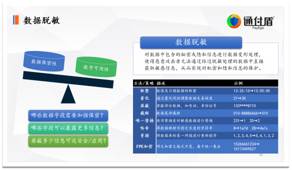 数字|深度｜通付盾关于数字安全技术与信息安全保护的理念、技术研究与创新实践