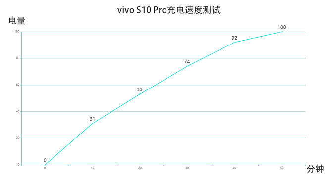 自拍|vivo S10 Pro体验：手机里的自拍APP都可以卸载了