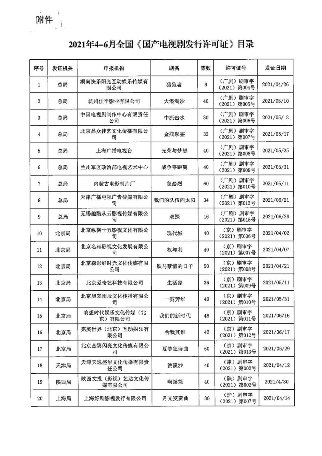 国产|二季度共46部电视剧获备案！