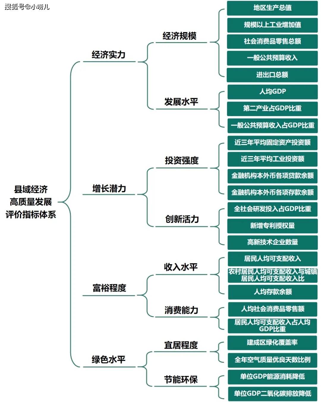 进口总额占gdp_深圳外贸下滑26 ,房价还在涨 会有什么影响(2)