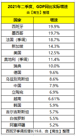 墨西哥gdp是哪个州_2035年全球GDP四分天下,为何印度不能占据其一?