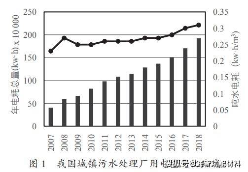 印染煤化工废水近零排放及水回用