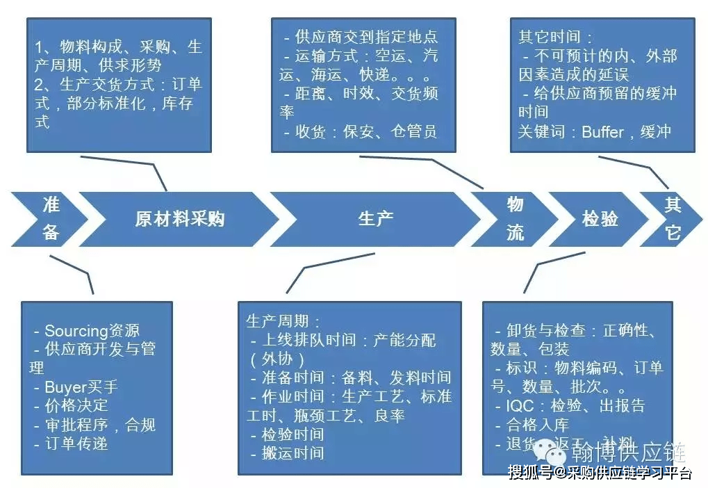 人口系统工程_房地产全过程成本管理课件