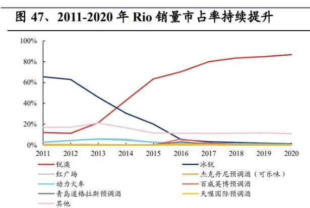 亚美官方平台 食品饮料行业专题报告 以日本为镜观中国预调酒市场发展趋势