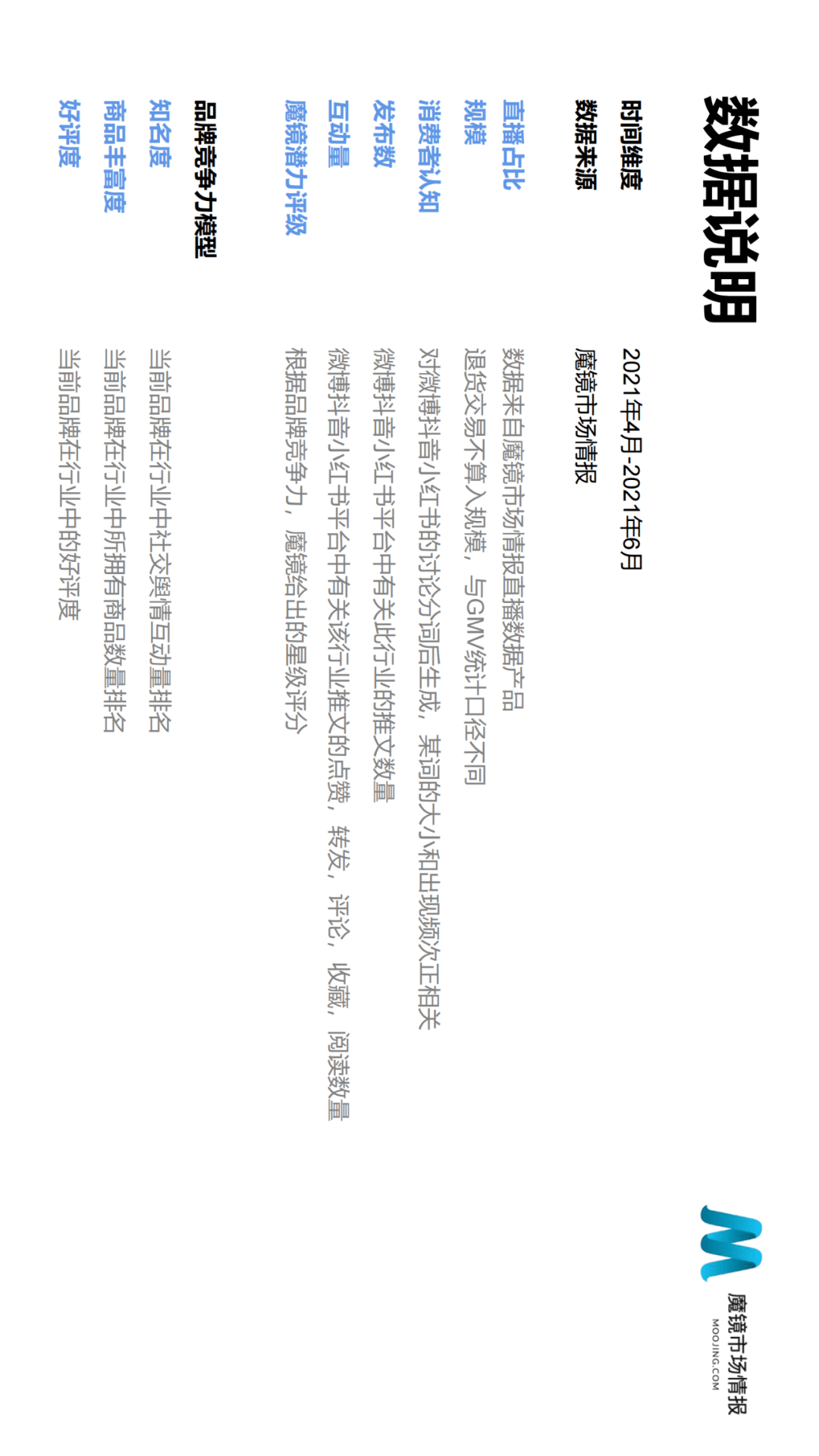 魔镜市场情报发布《2021年Q2中国线上高增长消费市场白皮书》-家电圈官网