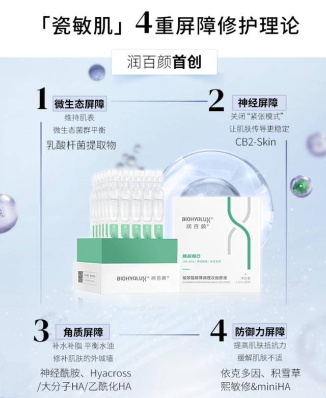 需求|国货之光润百颜再爆新品，进驻敏肌修护“无人区”