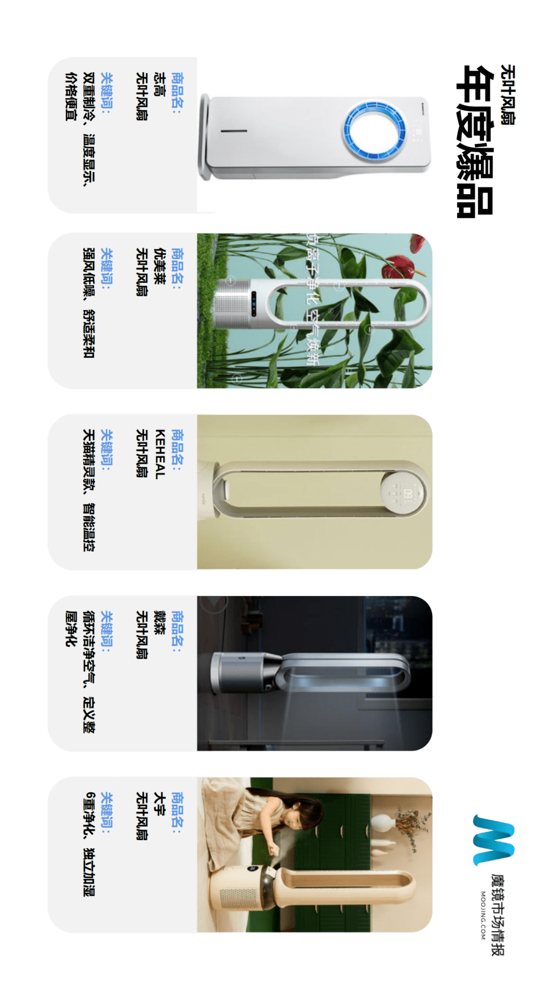 魔镜市场情报发布《2021年Q2中国线上高增长消费市场白皮书》-家电圈官网