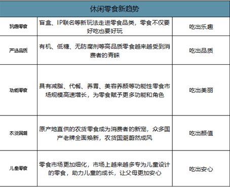 食品|2021-2027年中国新兴零食市场深度研究与产业竞争格局报告