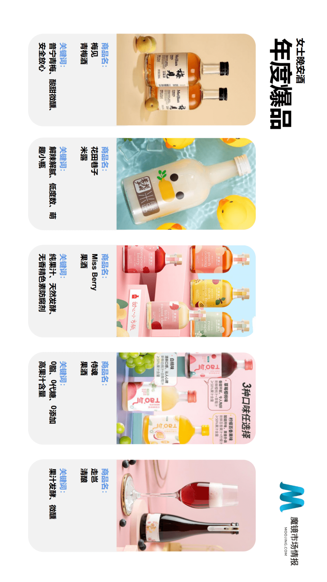 魔镜市场情报发布《2021年Q2中国线上高增长消费市场白皮书》-家电圈官网