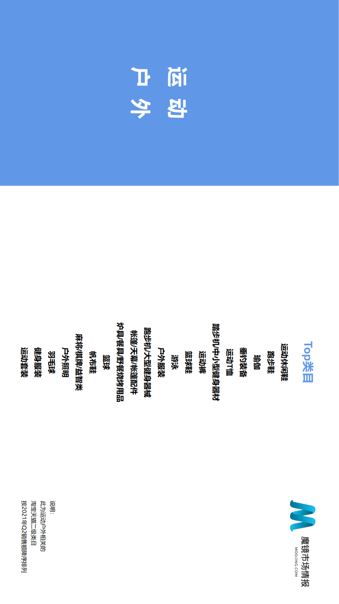 魔镜市场情报发布《2021年Q2中国线上高增长消费市场白皮书》-家电圈官网