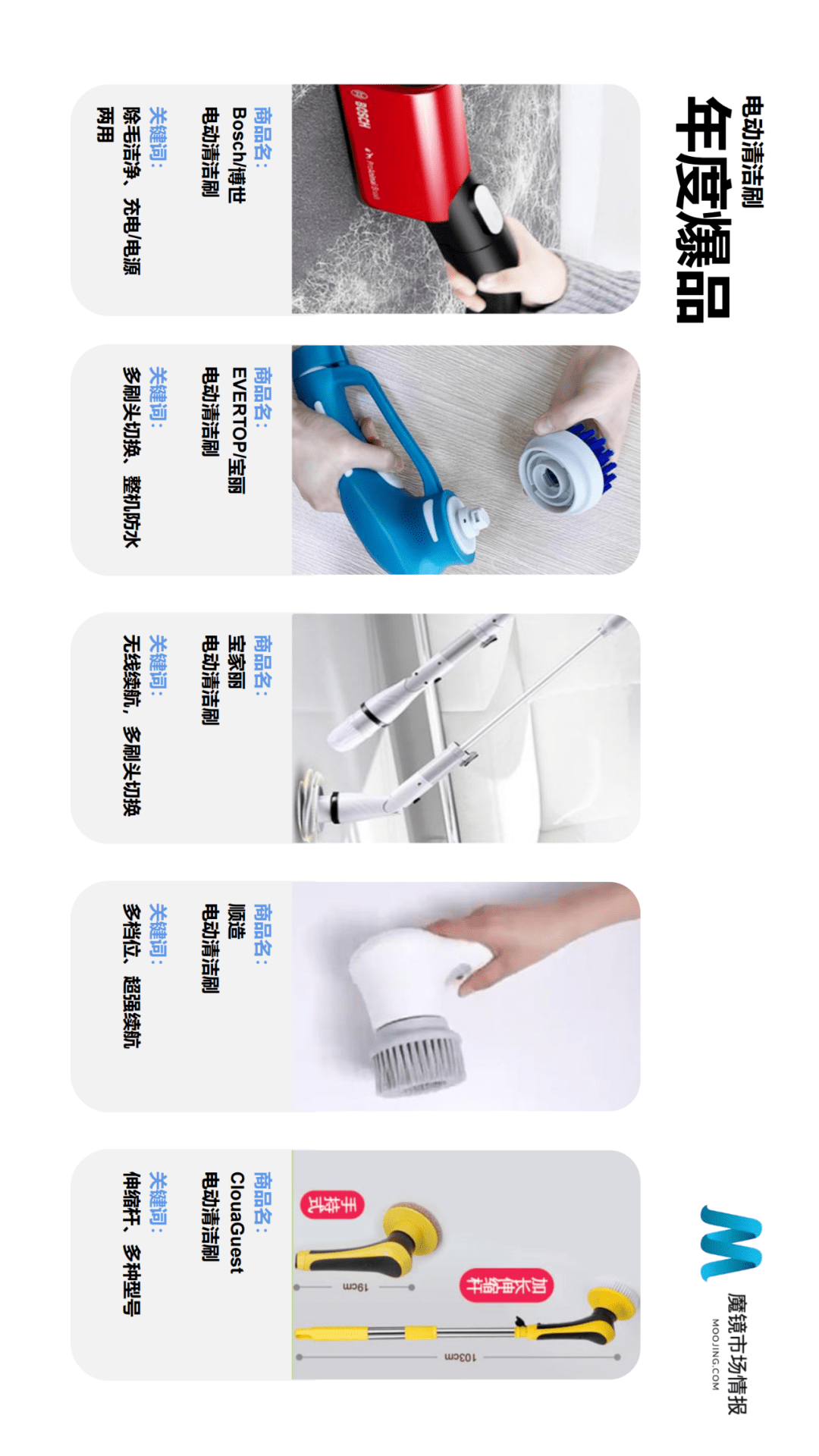 魔镜市场情报发布《2021年Q2中国线上高增长消费市场白皮书》-家电圈官网