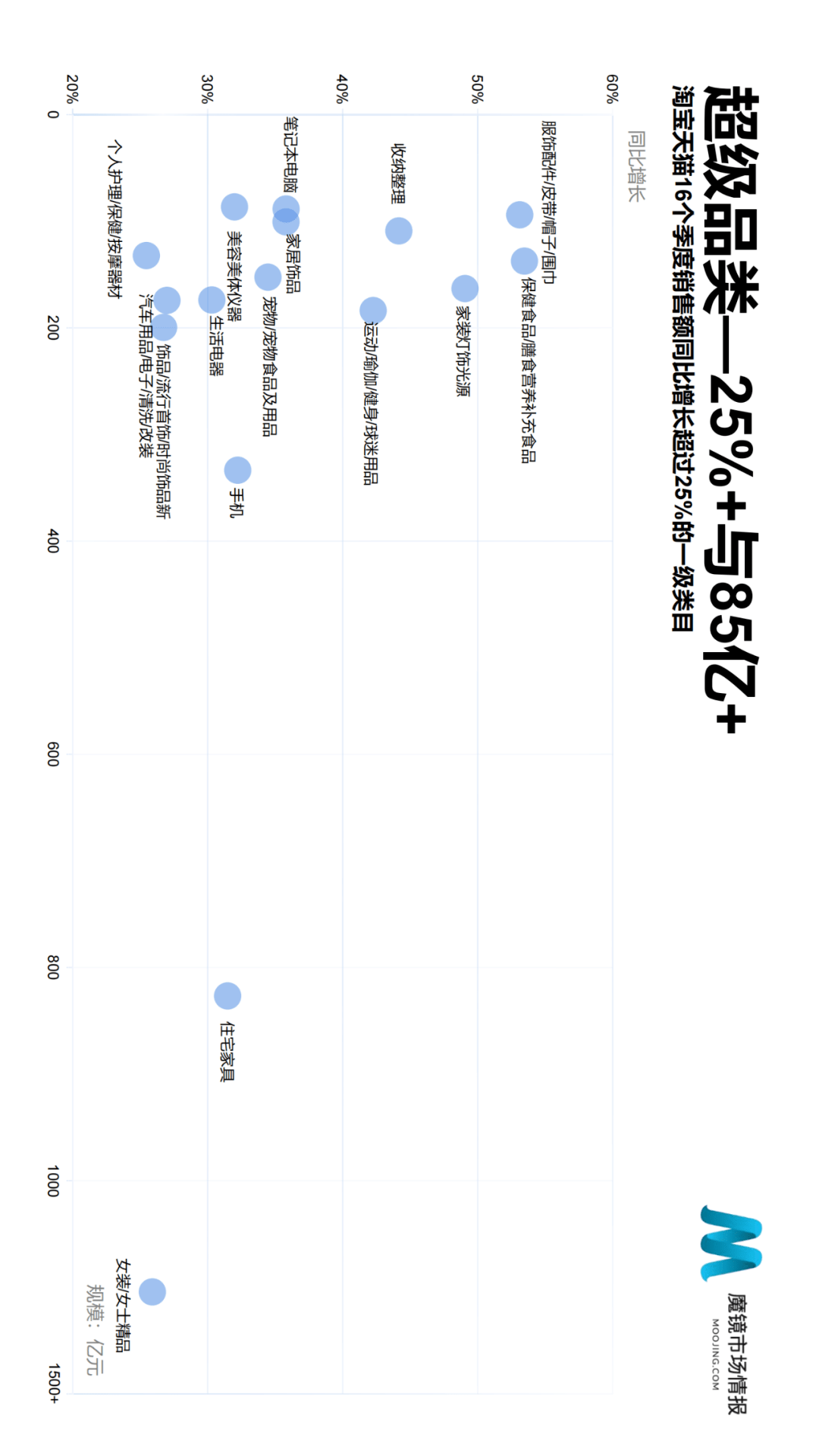 魔镜市场情报发布《2021年Q2中国线上高增长消费市场白皮书》-家电圈官网
