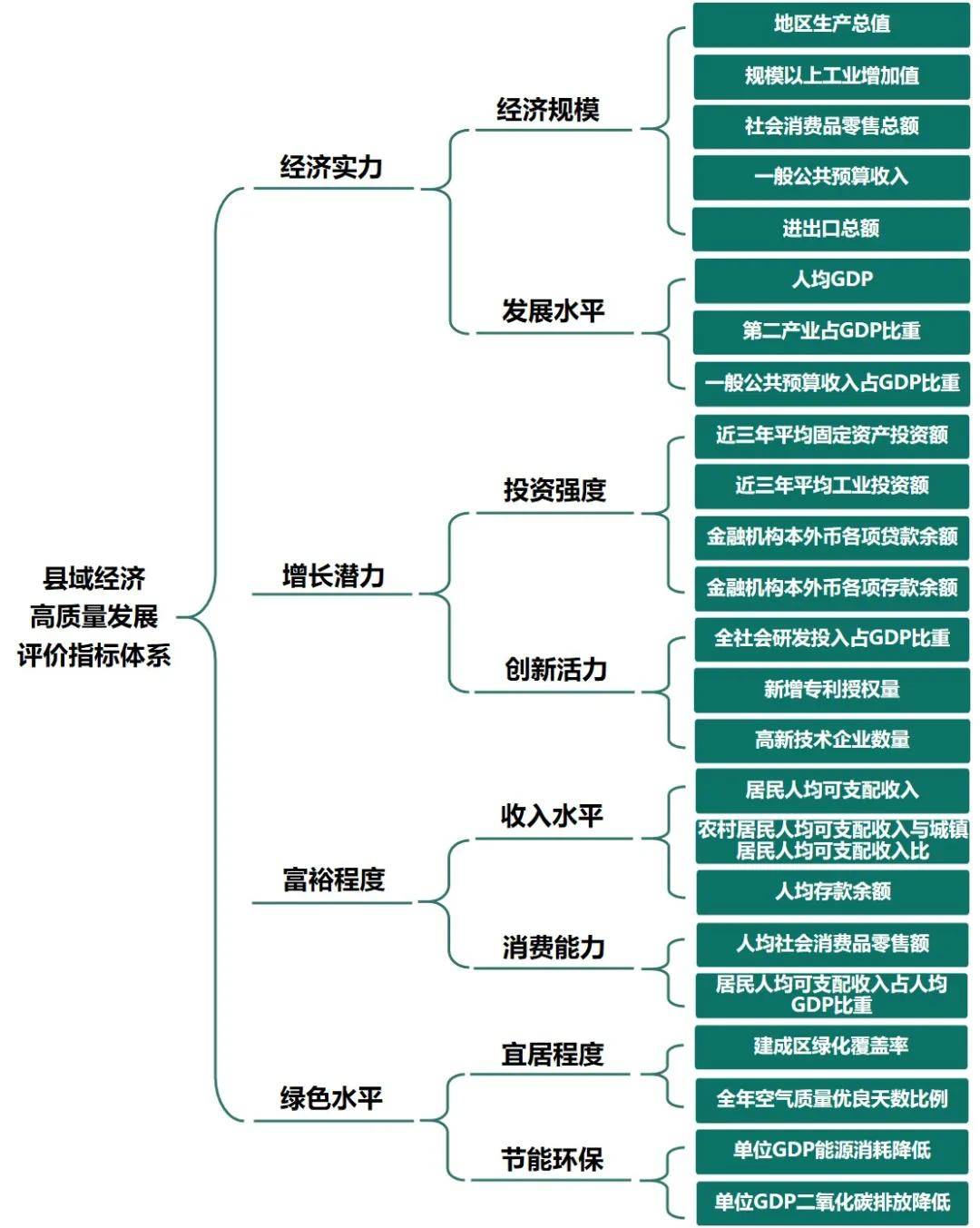 百强县大冶2020gdp_不是生意越来越难做,而是做生意的逻辑彻底变了 深度(2)