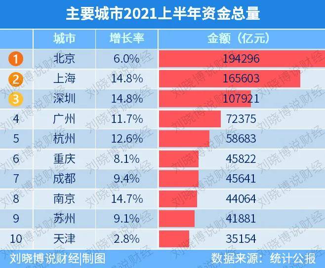 为什么gdp增速低增量大_宿命还是轮回 或许只有了解过去你才能看懂现在楼市的疯狂(3)