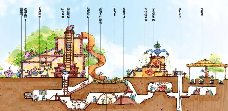 砖窑|吕梁：砖窑沟村——酒里康养地