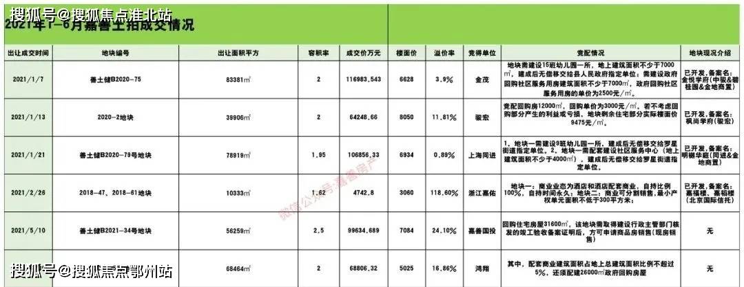 【最新首页】嘉善bsport体育新房价格？嘉善二手房价格？房产欢迎咨询400官方网站！(图6)