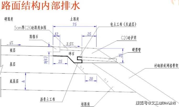 8分钟看完路基路面排水设计超经典