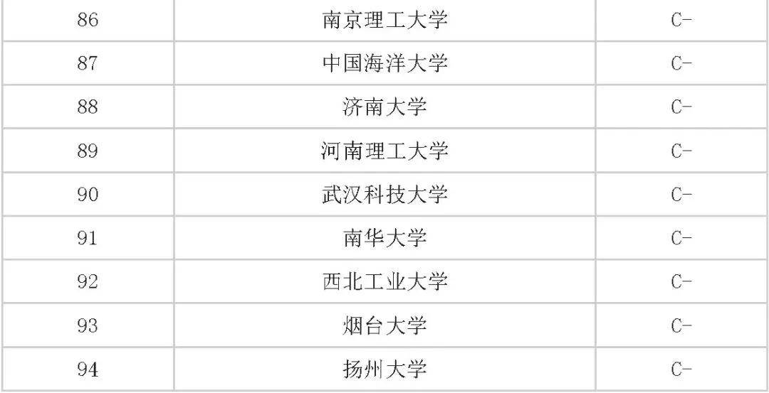 全国各省211大学名单_全国985和211大学名单_全国211大学名单排名