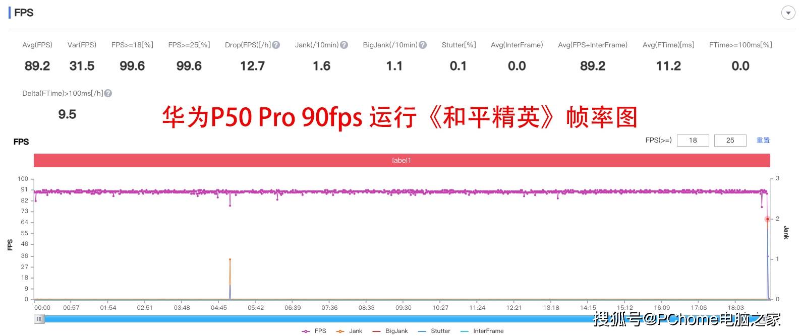 万象双|华为P50 Pro全面评测：没有4G网络依然是三好学生