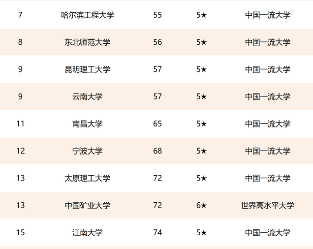 矿业大学排名_中国矿业大学宿舍(2)