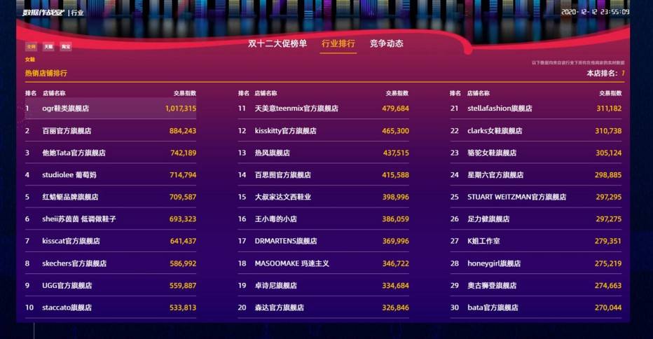 技术|OGR到底是如何在短短10个月内实现销售1.5个亿