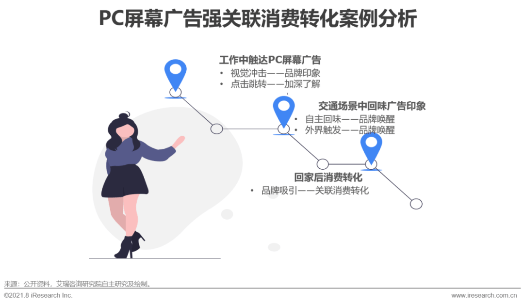 博鱼官网2021年中国硬件场景创新广告—数字屏幕广告篇(图13)