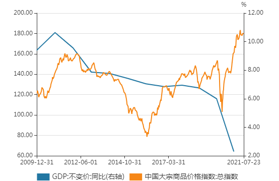 宏观经济gdp_宏观经济_东方财富网