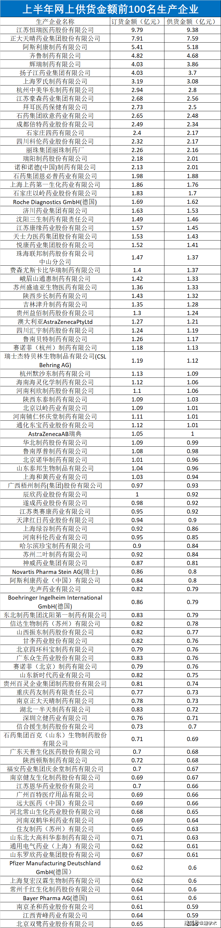 马油排行榜销量前十_中汽协:1-2月销量排名前十位的MPV生产企业共销售10.1万辆