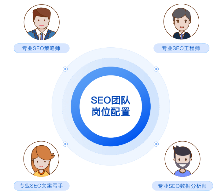 Fomille|Fomille弗米乐外贸小课堂1：谷歌seo怎么挖掘关键词