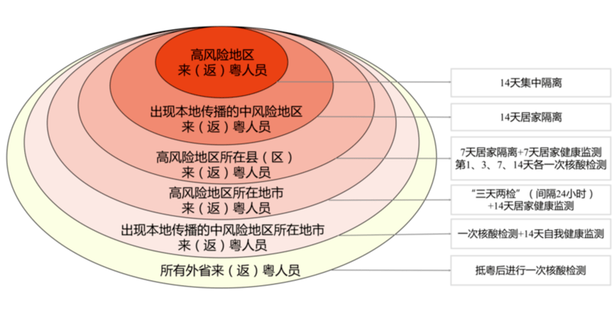 深圳社区人口_深圳常驻人口突破500W 流动人口超出6000W