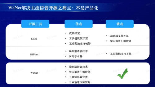 识别|出门问问发布全球首个面向产业界的语音开源工具WeNet