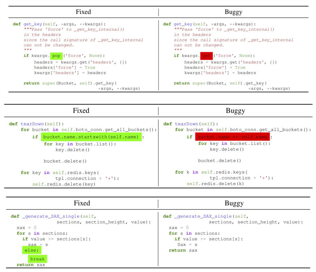 错误|自动检索、修复Python代码bug，微软推出DeepDebug