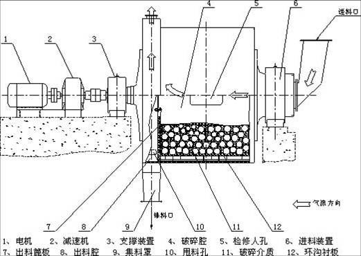 现场快速修复球磨机出料口磨损比想象中的简单