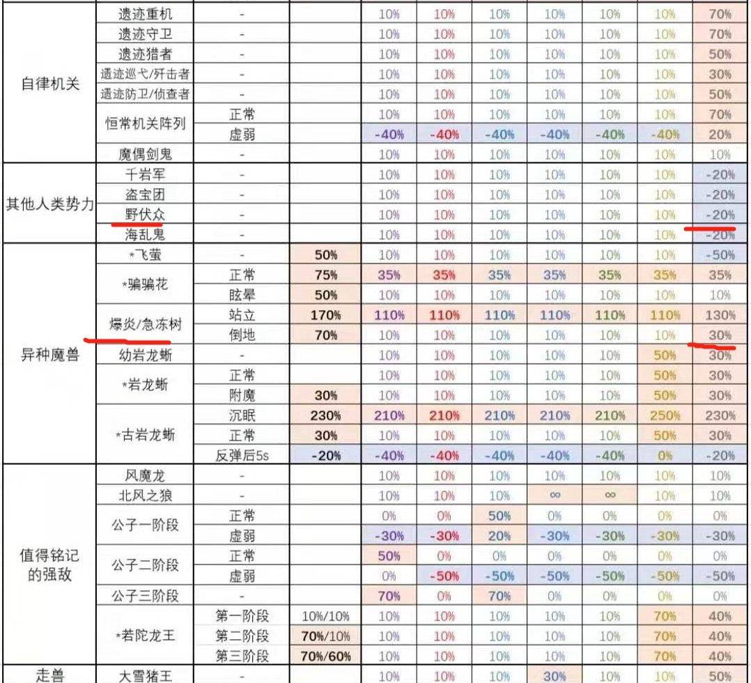 原神:如何看待稻妻地图的普通怪海乱鬼强度大于首领级怪爆炎树?_手机搜狐网
