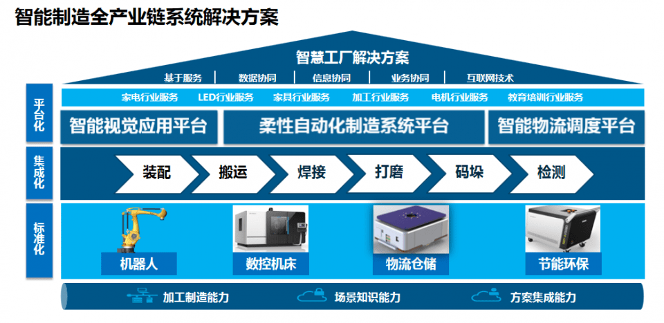 机器人|行业第一！格力智能工厂：是时候展示真正的实力了