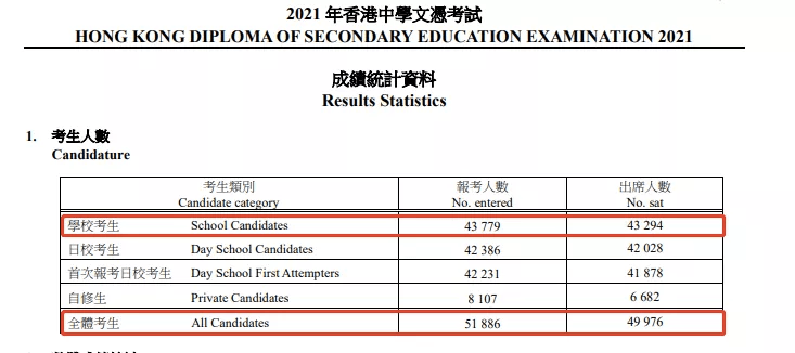 宣传动画的制作 21年香港dse考试大揭秘 附 22年dse考试时间表 凤凰信息在线