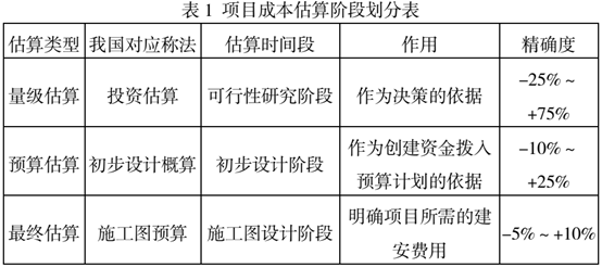 你瞭解什麼是epc項目成本管控嗎?_管理風險