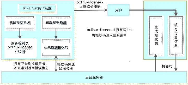 胃幽门螺旋杆菌怎么会感染 移动云正式发布基于龙蜥anolis Os 的bc Linux V8 2 通用版操作系统