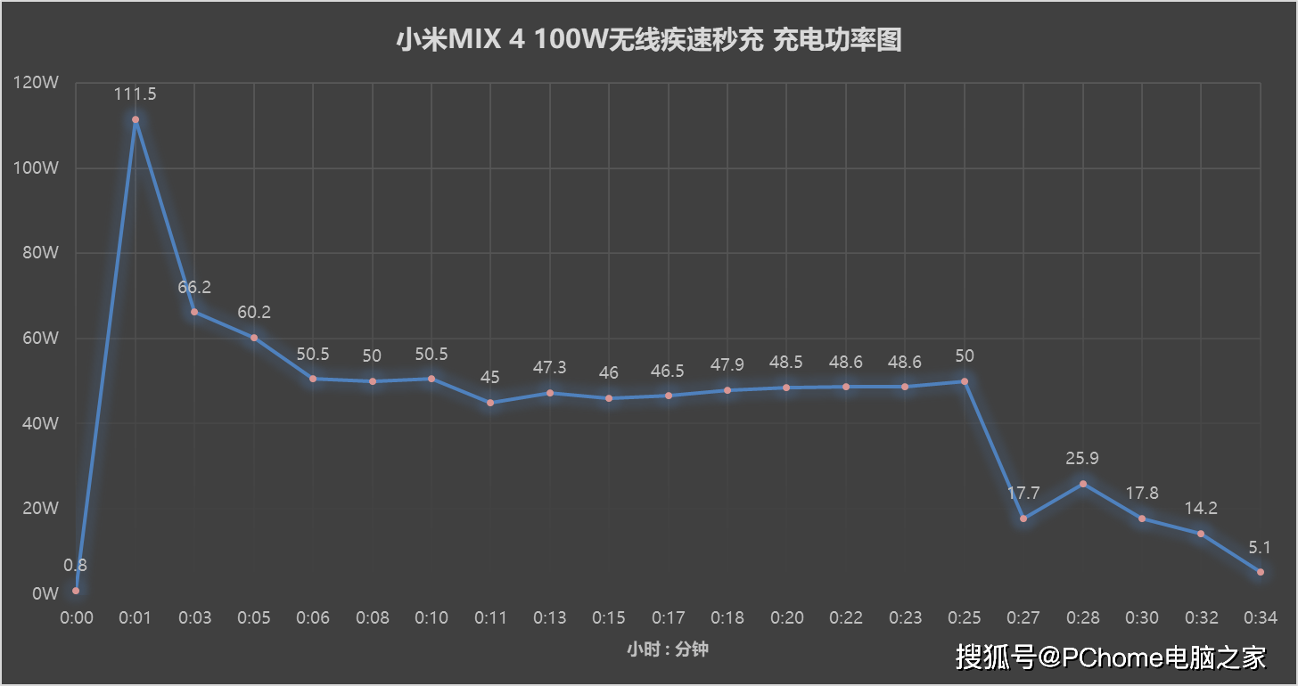 屏下|小米MIX 4评测：全面屏视觉体验进入全新赛道