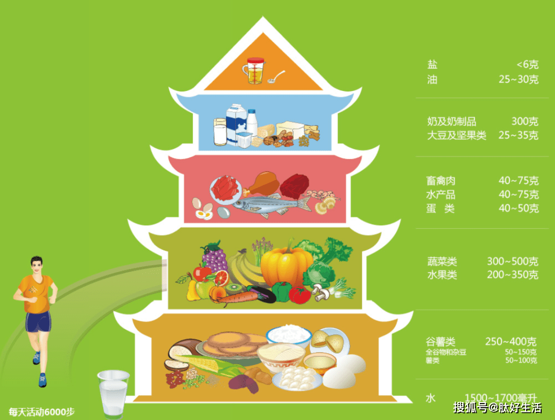 美国的居民膳食指南 ac16abb2931c45dc84ee97e79a593be6.png