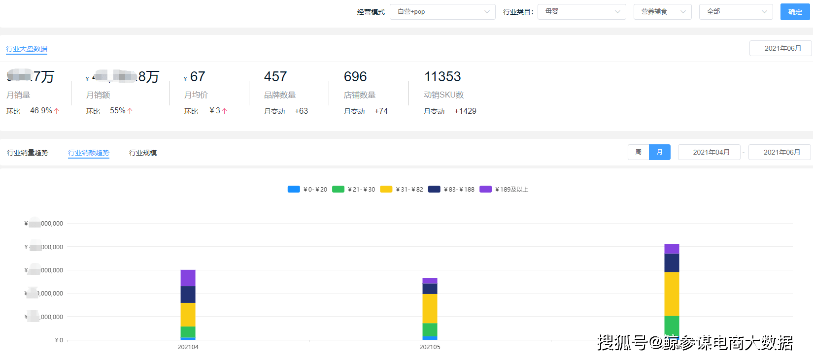 蓝蓝|京东电商大数据：Q2母婴辅食市场爆发，某新兴品牌销额破4千万逆袭