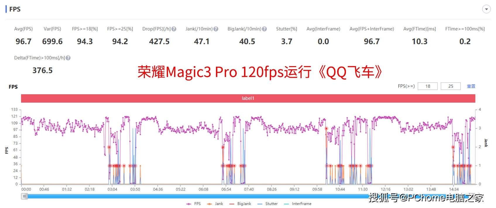 样张|荣耀Magic3 Pro评测：全能科技旗舰或成iPhone 13杀手