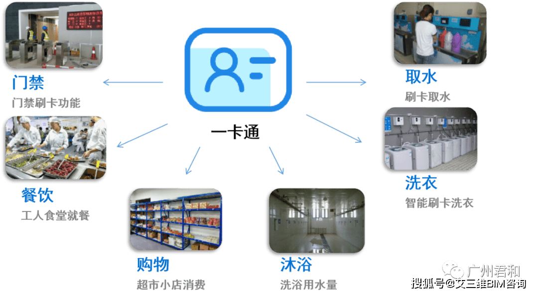 什么|智慧工地能做什么？点击快速了解！