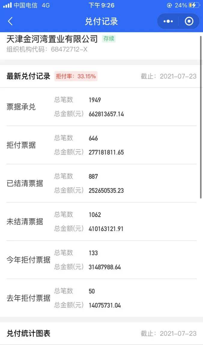 实地地产资金承压：商票逾期持票人需签展期协议(图2)