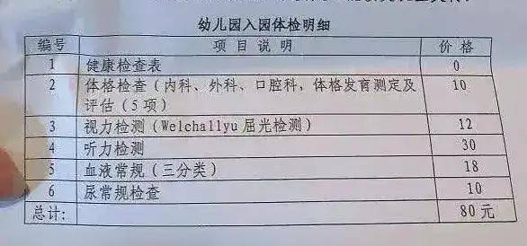 家长|开学要做核酸检测？2021上海入园体检最新攻略！幼儿园最新体检通知来了！