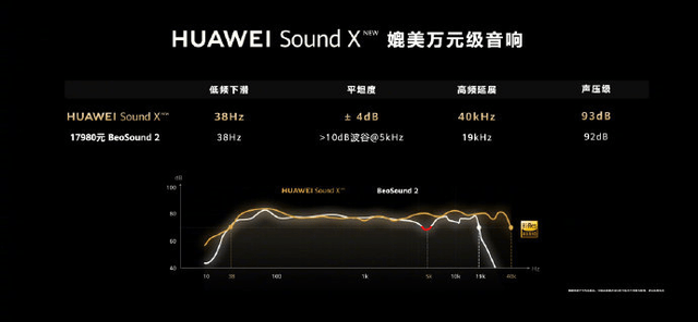 音质|要智能，更要好音质：新一代 HUAWEI Sound X 引领行业革新