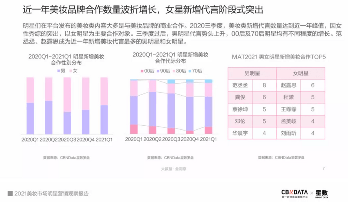 品牌|当明星代言“内卷”，宝藏国货AOEO如何携手“宝藏男神”突围？