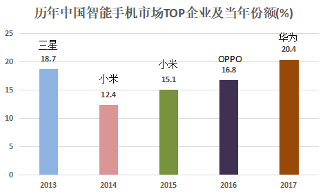 寒武纪芯片市占率 41193bfe93bb4afc8f91b069c947f666.png